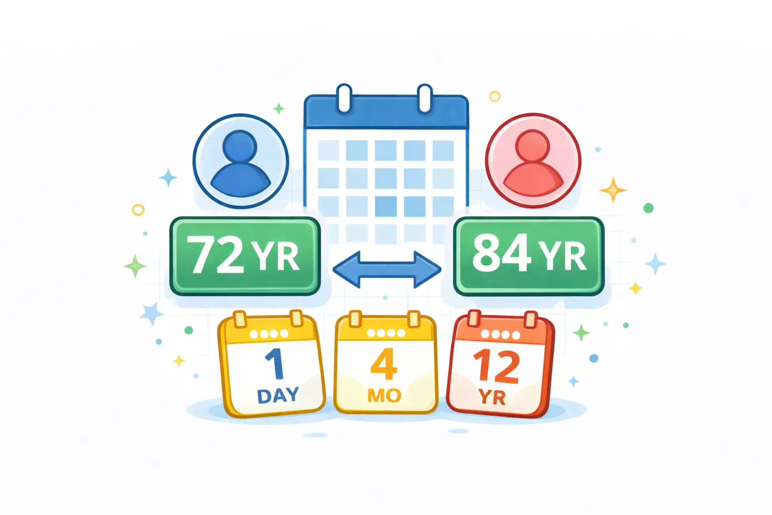 Calculateur de différence d'âge : comment calculer l'écart d'âge entre deux personnes