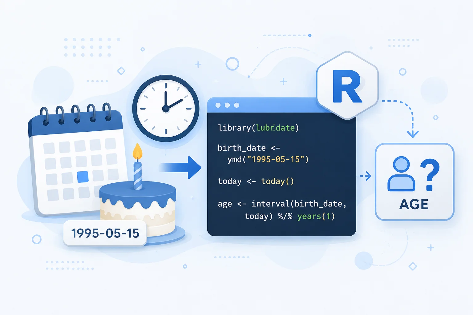 How to Calculate Age in R (lubridate and Date Logic Examples)